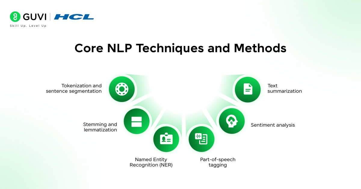 Core NLP Techniques and Methods@2x