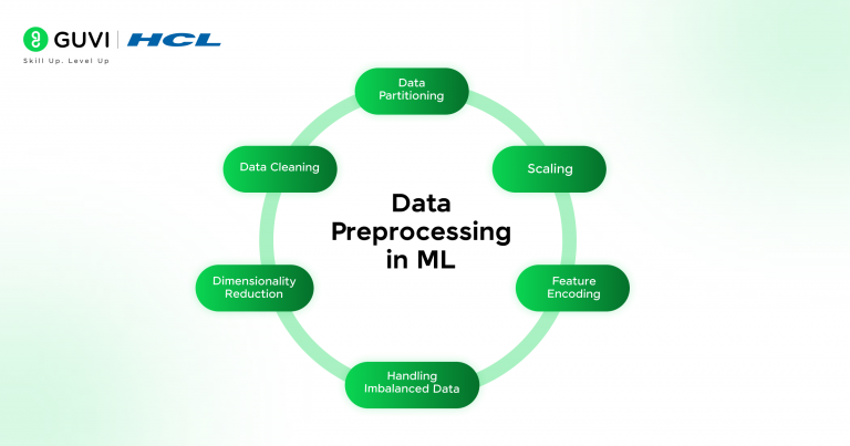 The Machine Learning Cheat Sheet [2026 Guide]
