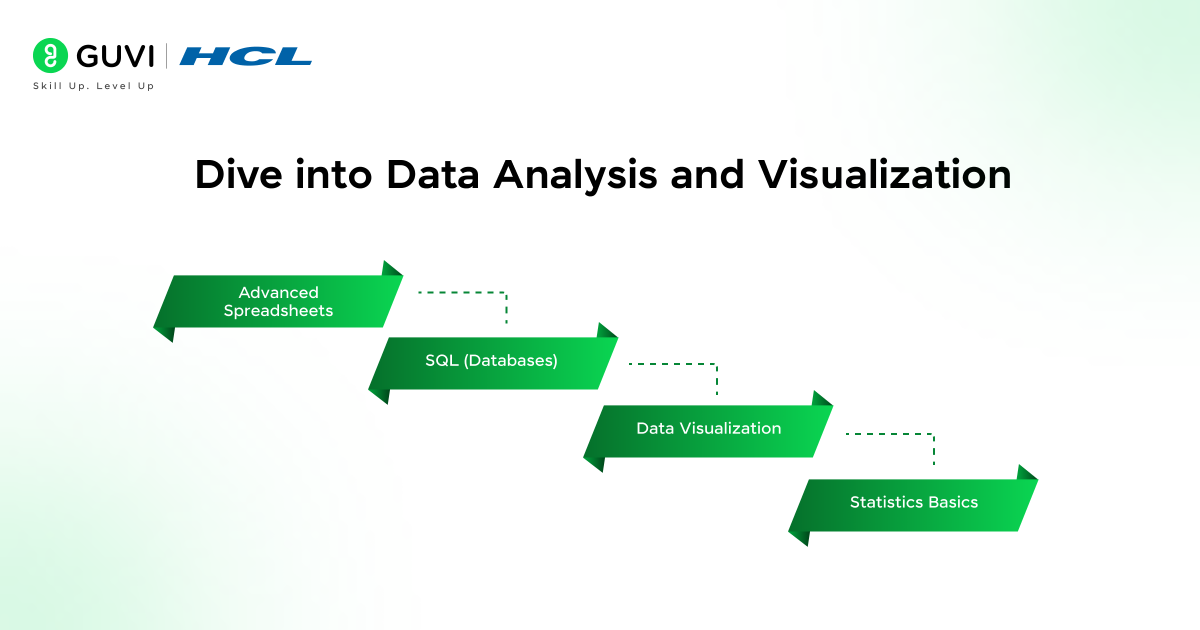 Dive into Data Analysis and Visualization