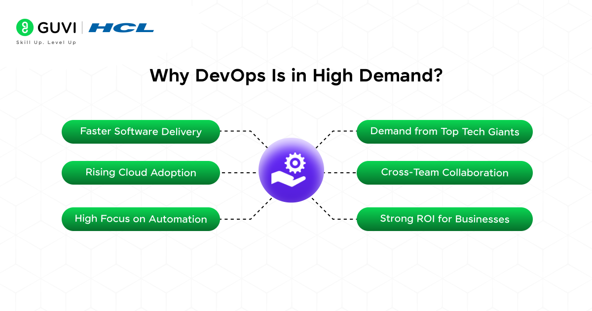 Career Opportunities for DevOps Engineers and demand for DevOps 