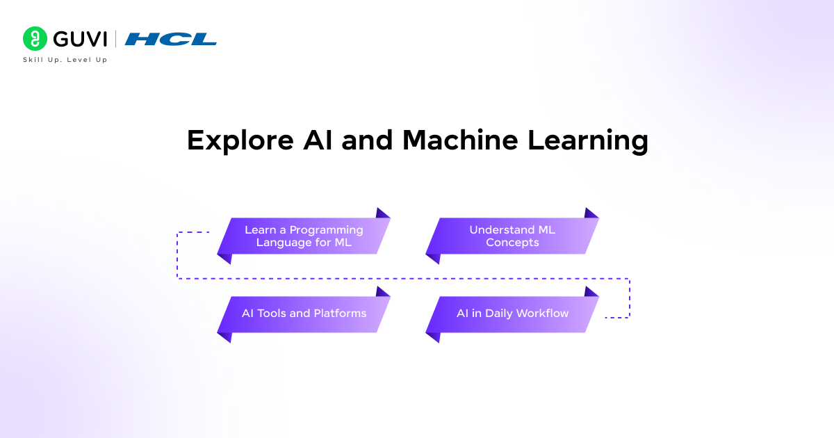 Explore AI and Machine Learning