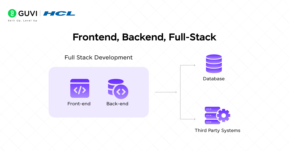 Software Developer Roles and Responsibilities in 2025 1 Software Developer Roles and Responsibilities in 2025