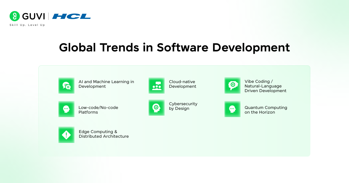 Future of Software Development: A Comprehensive Overview 1 Global Trends in Software Development