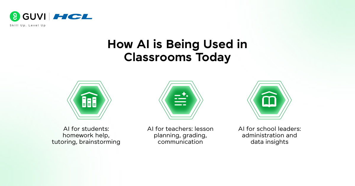How AI is Being Used in Classrooms Today