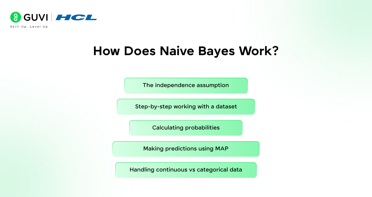 How Does Naive Bayes Work