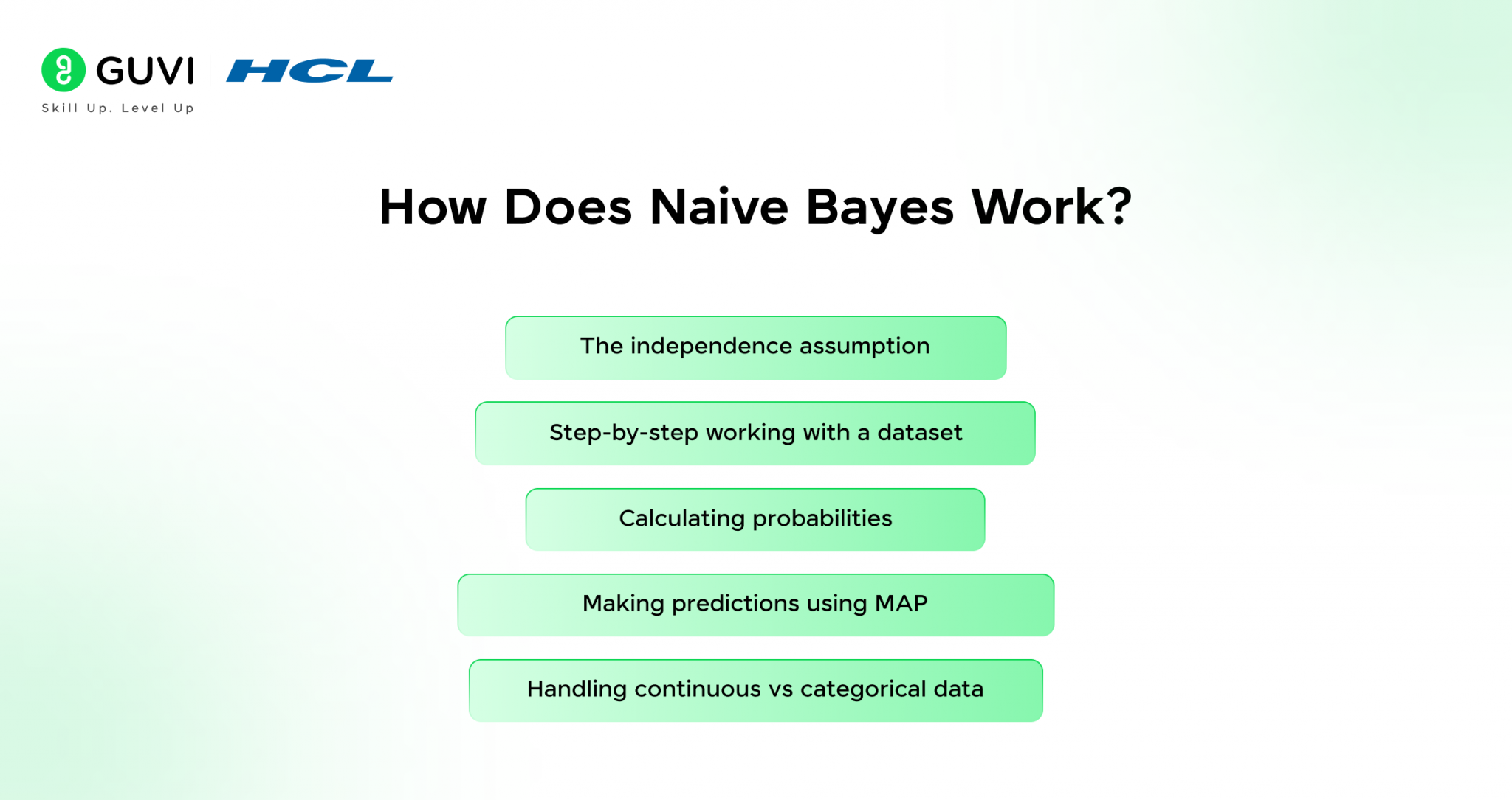 Naive Bayes Algorithm: A Simple Guide For Beginners [2025]