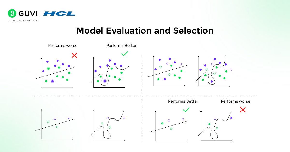 Model Evaluation and Selection@2x
