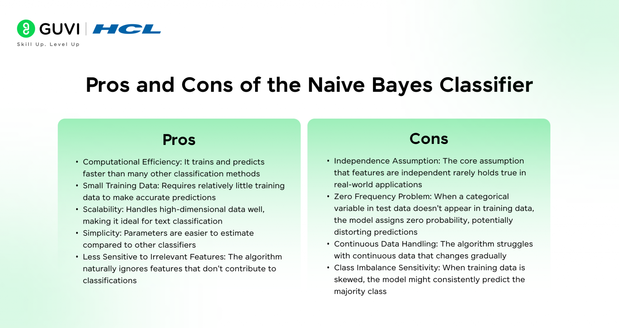 Naive Bayes Algorithm: A Simple Guide For Beginners [2025]