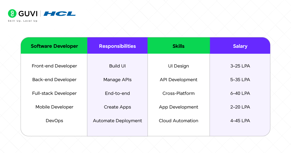 Software Developer Roles and Responsibilities in 2025 2 Software Developer
