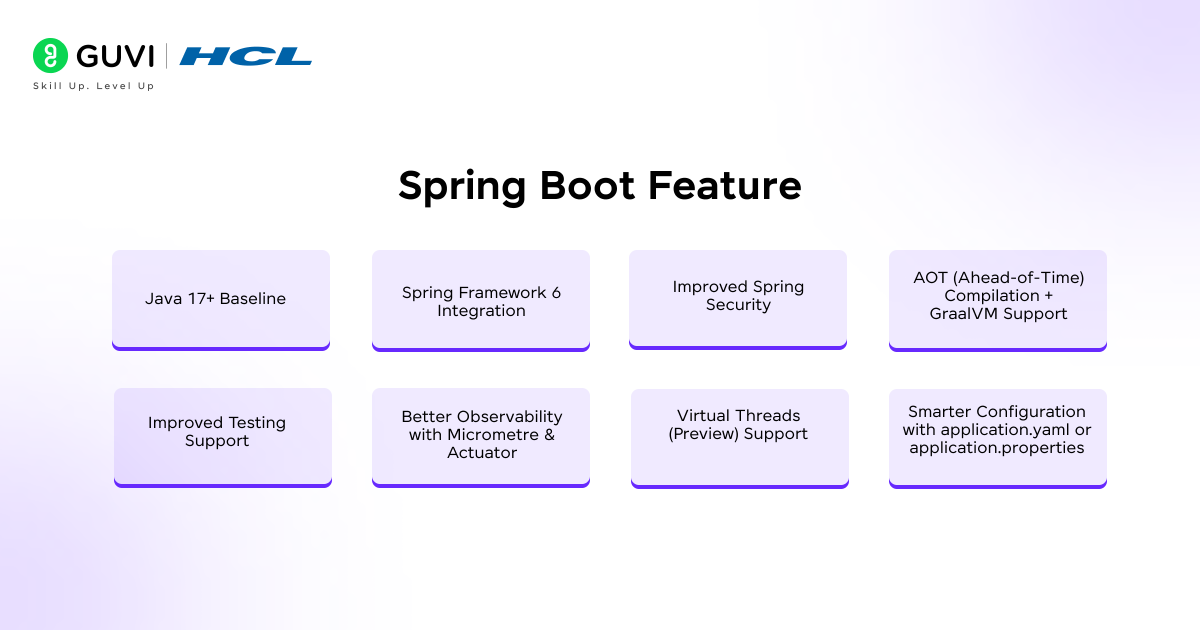 What's New in Spring Boot 4 (3.2+): A Beginner-Friendly Guide 1 Spring Boot Feature
