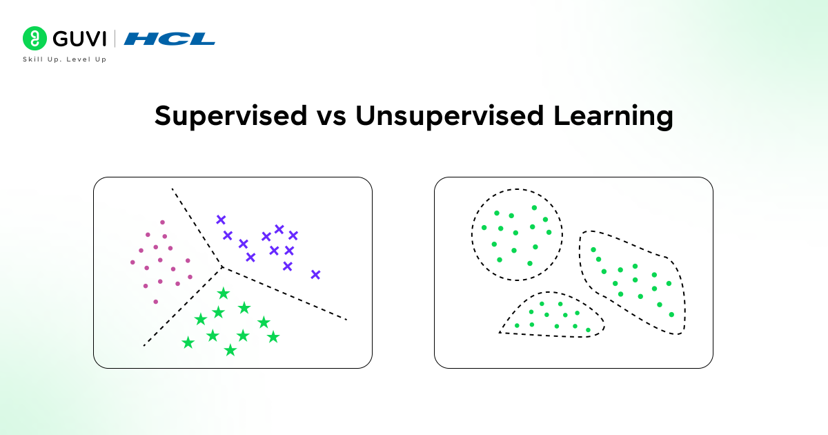 Supervised vs Unsupervised Learning@2x