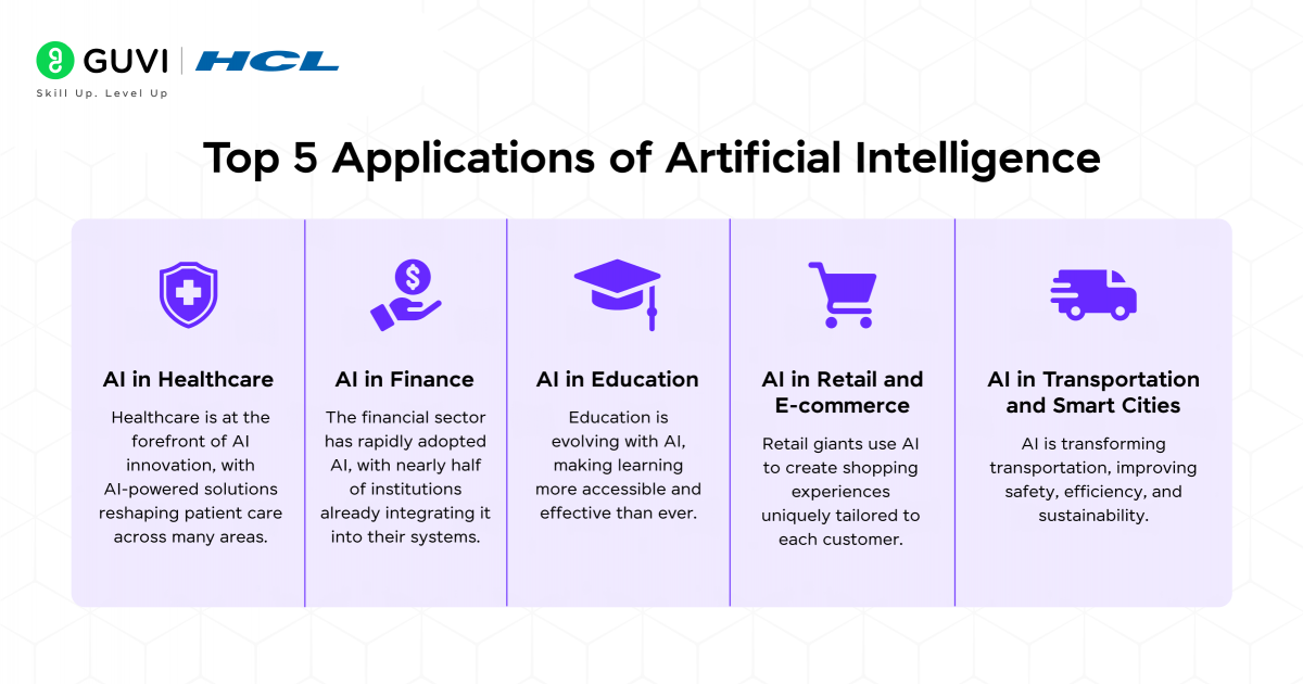 Top 5 Applications of Artificial Intelligence
