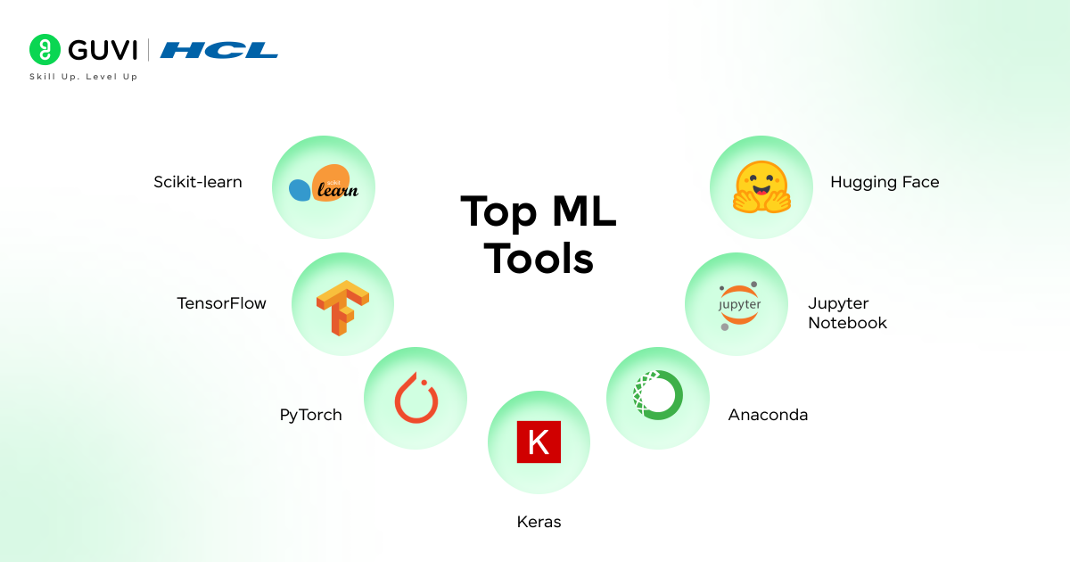 Top ML Tools@2x
