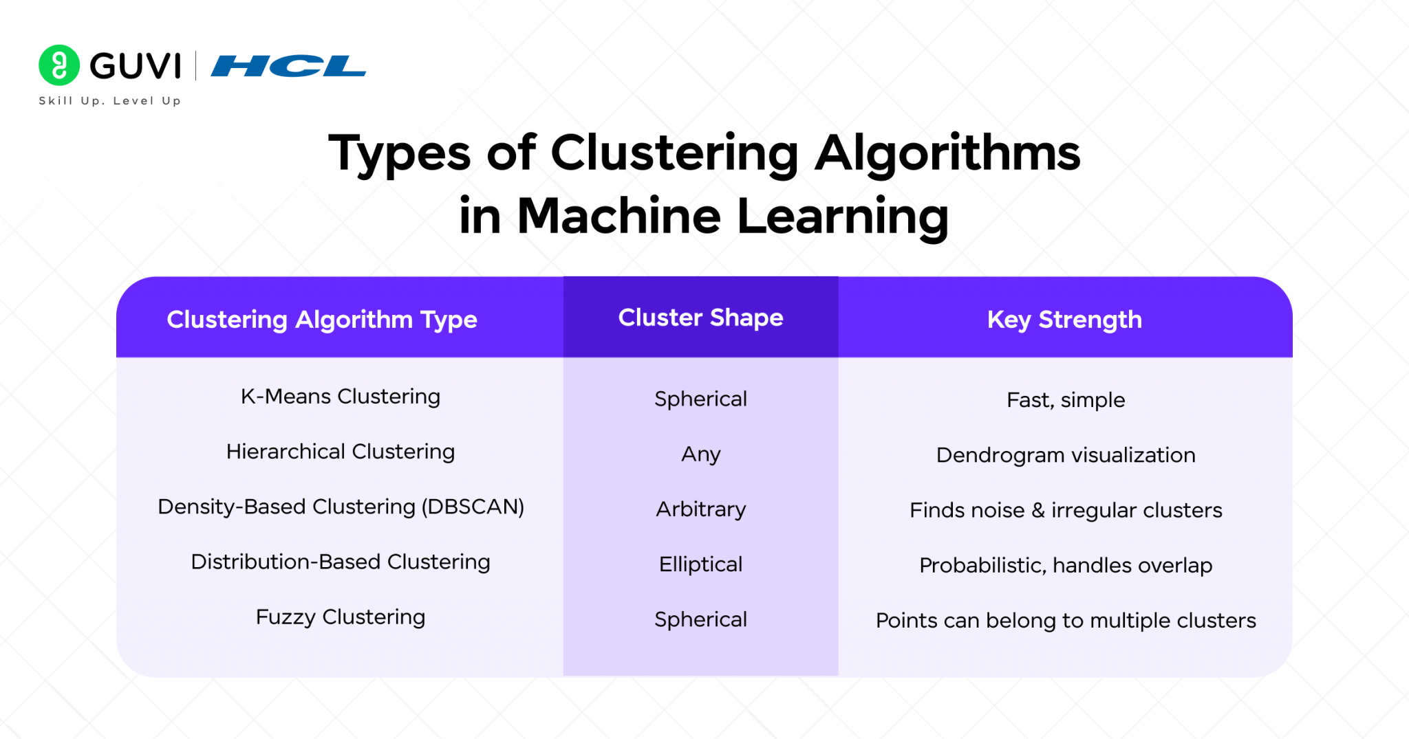 What is Clustering in Machine Learning? A Beginner's Guide