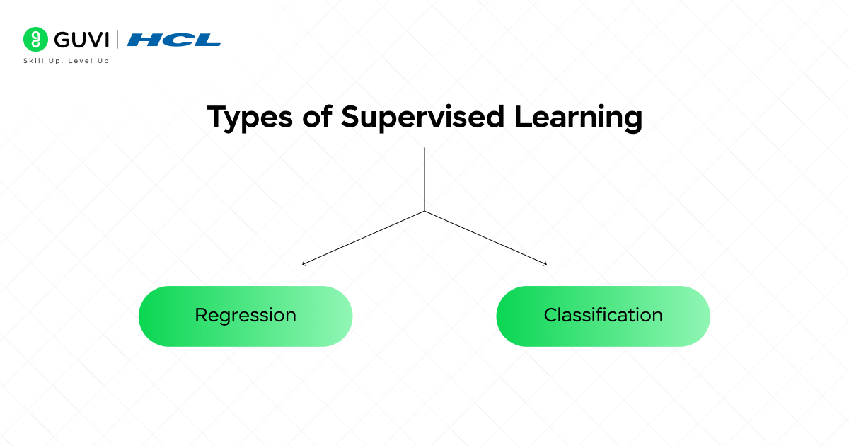 Types of Supervised Learning