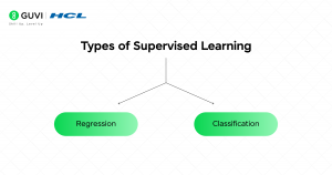 Types of Learning in Machine Learning | Beginner’s Guide