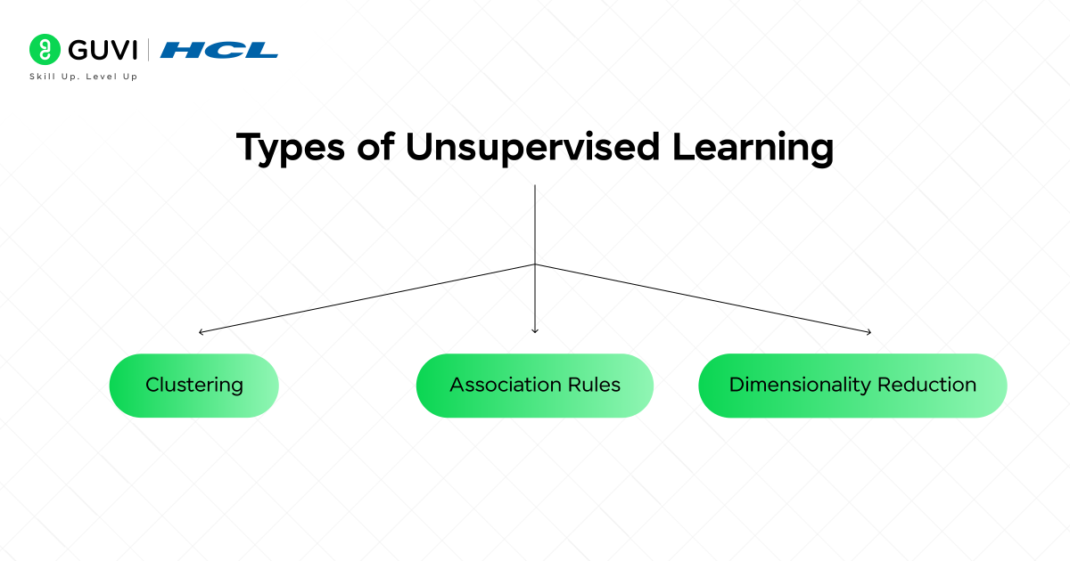Types of Unsupervised Learning
