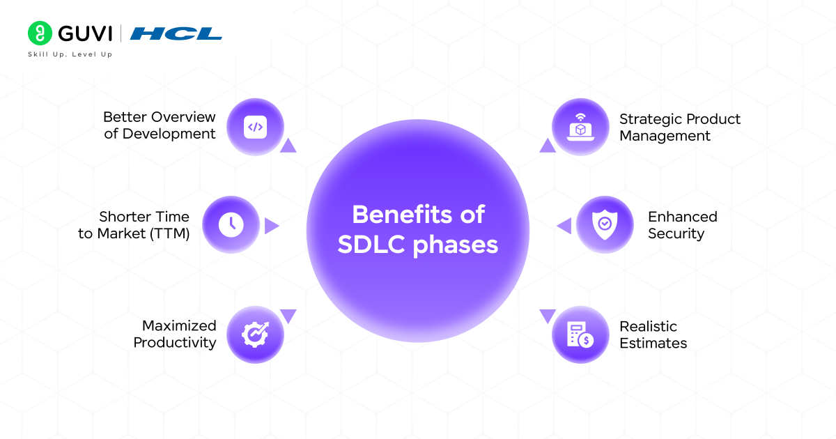 Waterfall Model in SDLC 1