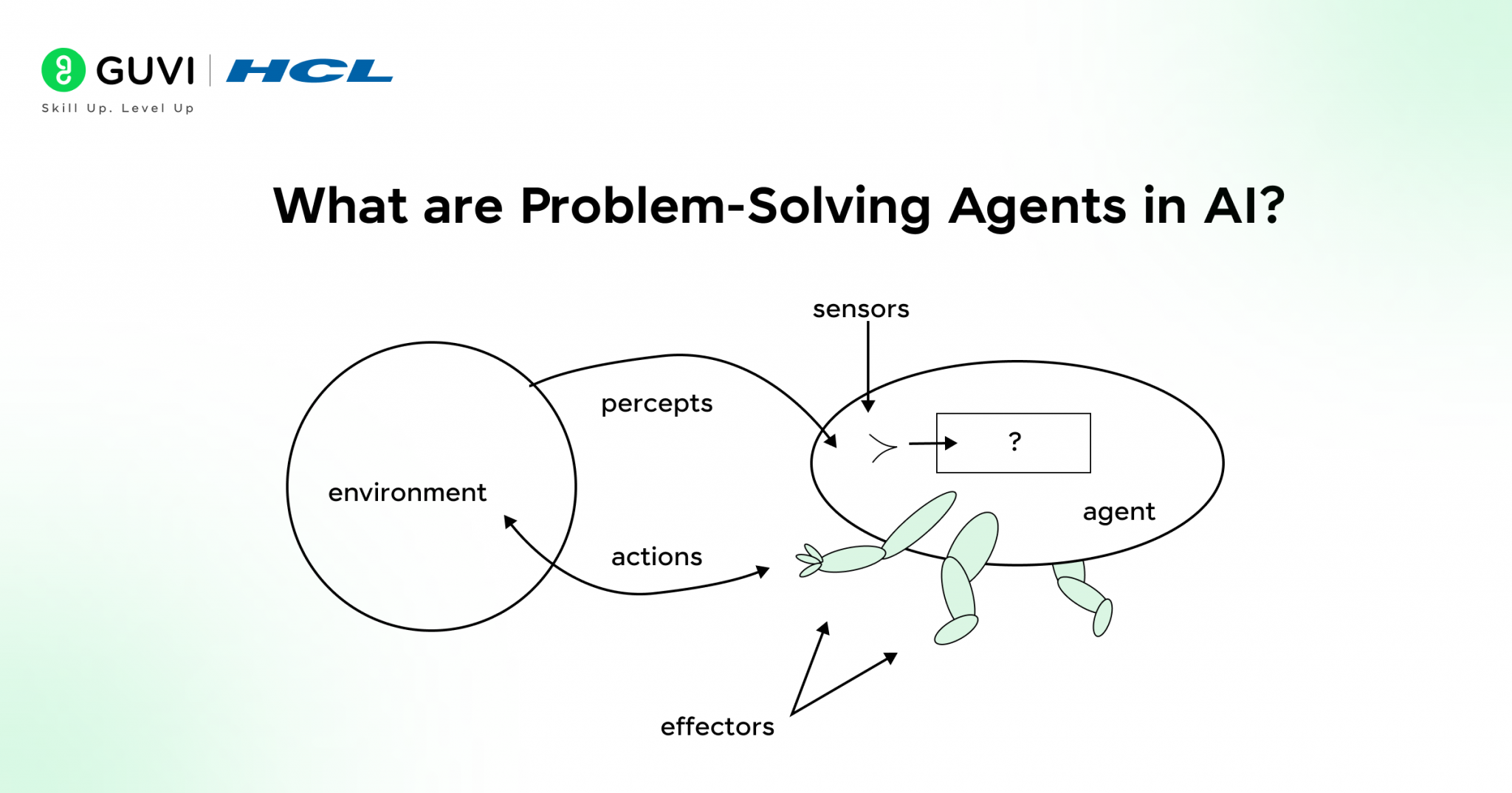 Problem Solving Agents In Artificial Intelligence problem-solving-agents-in-artificial-intelligence