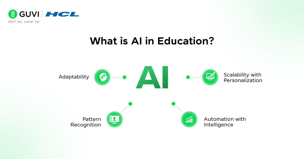 What is AI in Education @2x