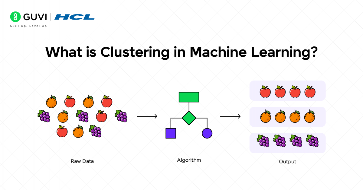 What is Clustering in Machine Learning? A Beginner's Guide