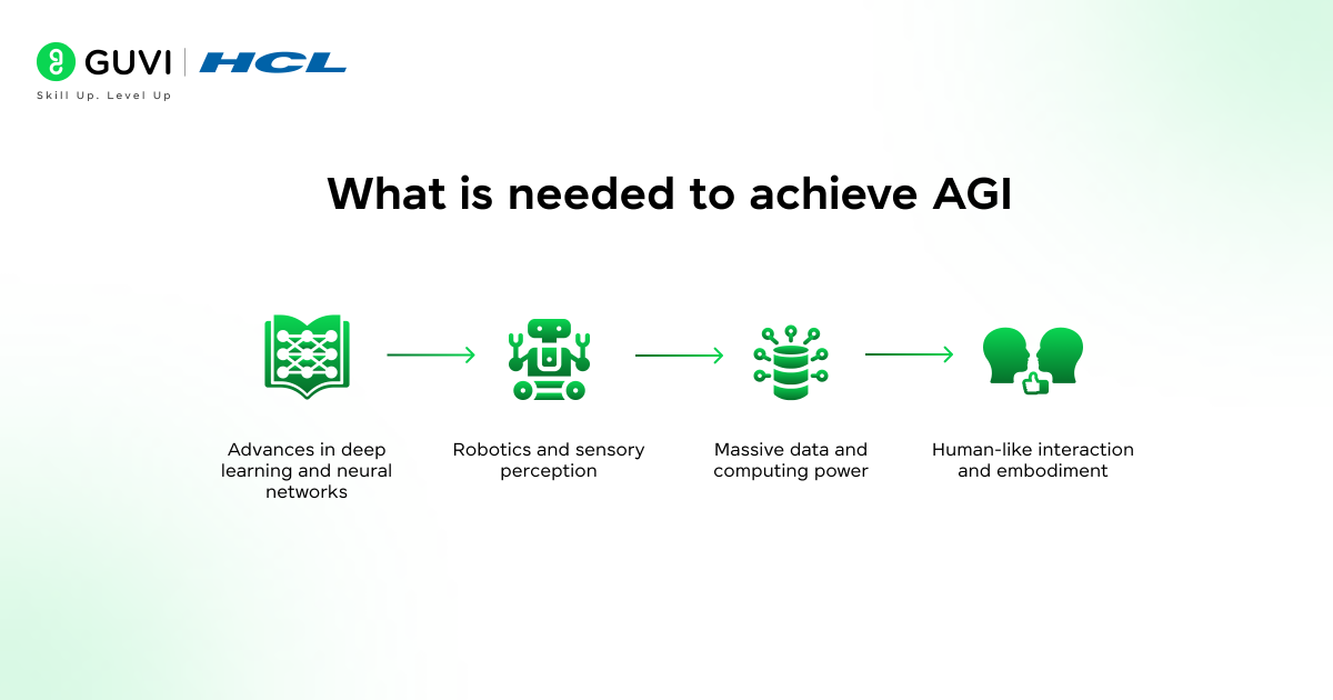 What is needed to achieve AGI