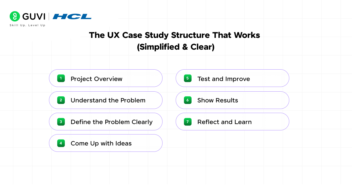 Mastering UX Case Study Structure: Storytelling That Stands Out 1 image 11