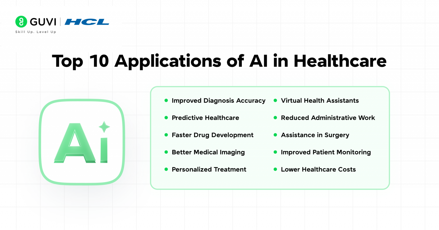 AI in Healthcare Applications 2026 | Use Cases & Insights