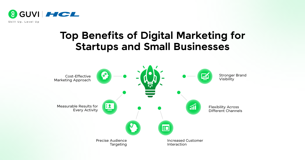 Digital Marketing for Startups and Small Businesses 2 image 135