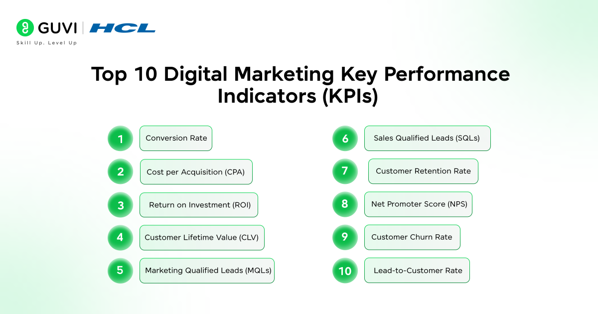 Unlocking the Secrets of Digital Success: Top 10 Digital Marketing Metrics and KPIs 3 image 141