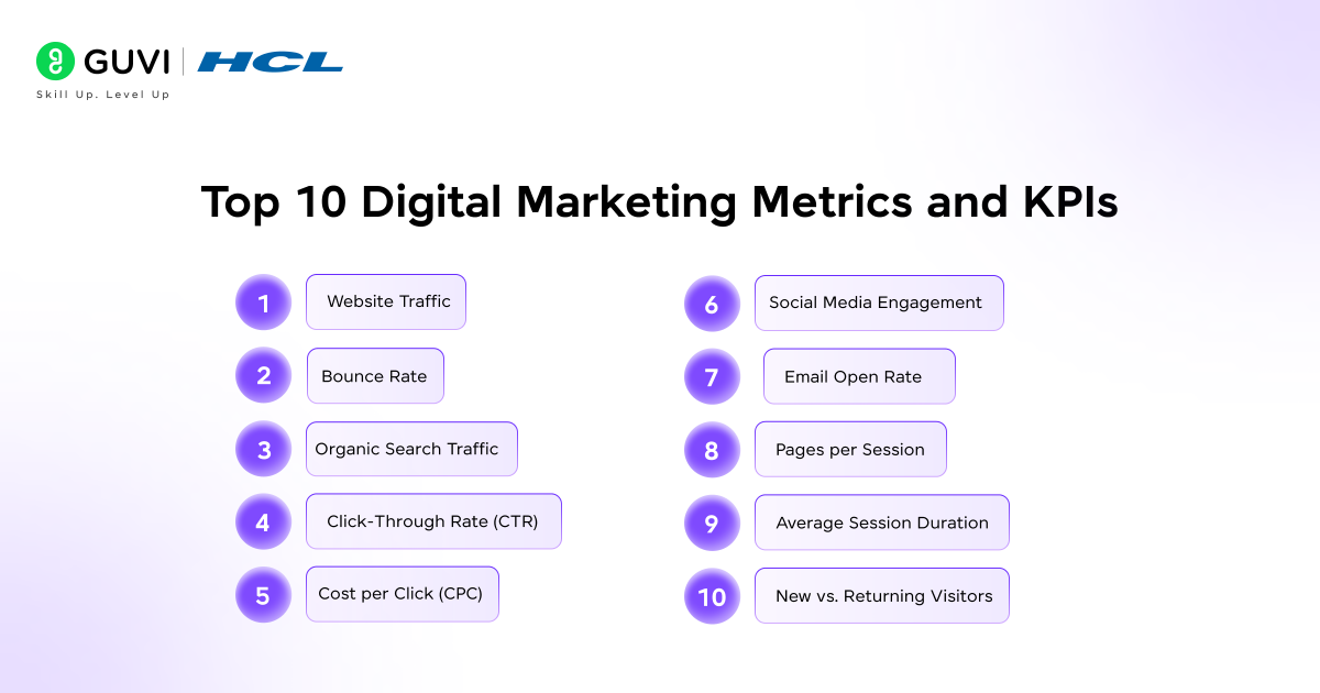 Unlocking the Secrets of Digital Success: Top 10 Digital Marketing Metrics and KPIs 2 image 143