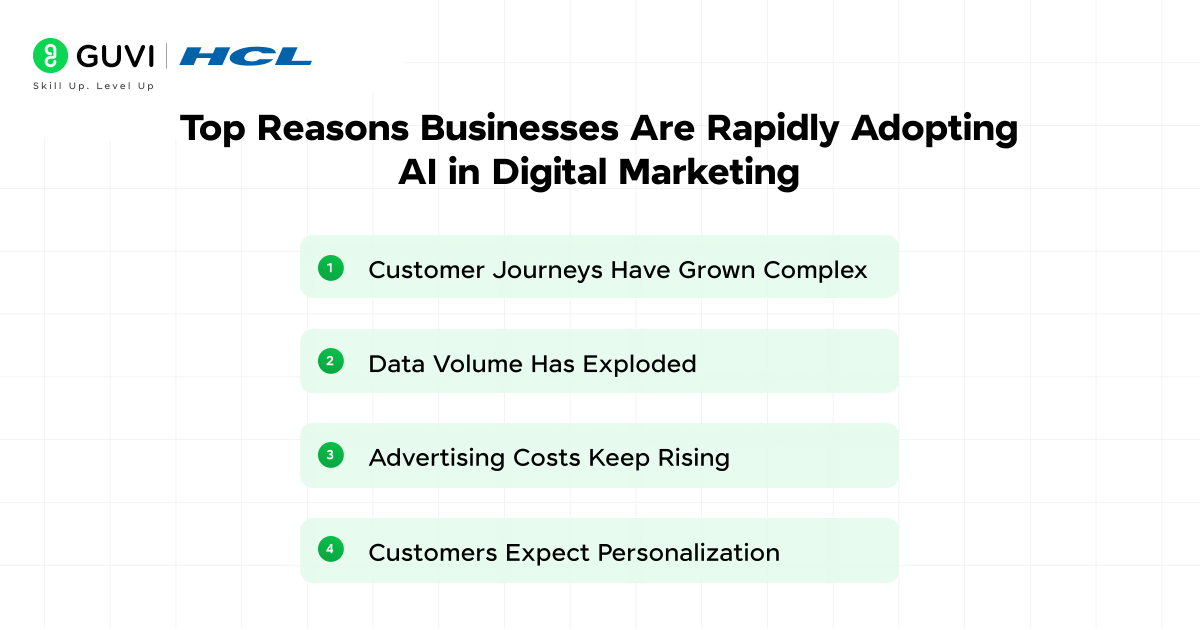 How Artificial Intelligence in Digital Marketing Transforms Strategies? 1 image 154