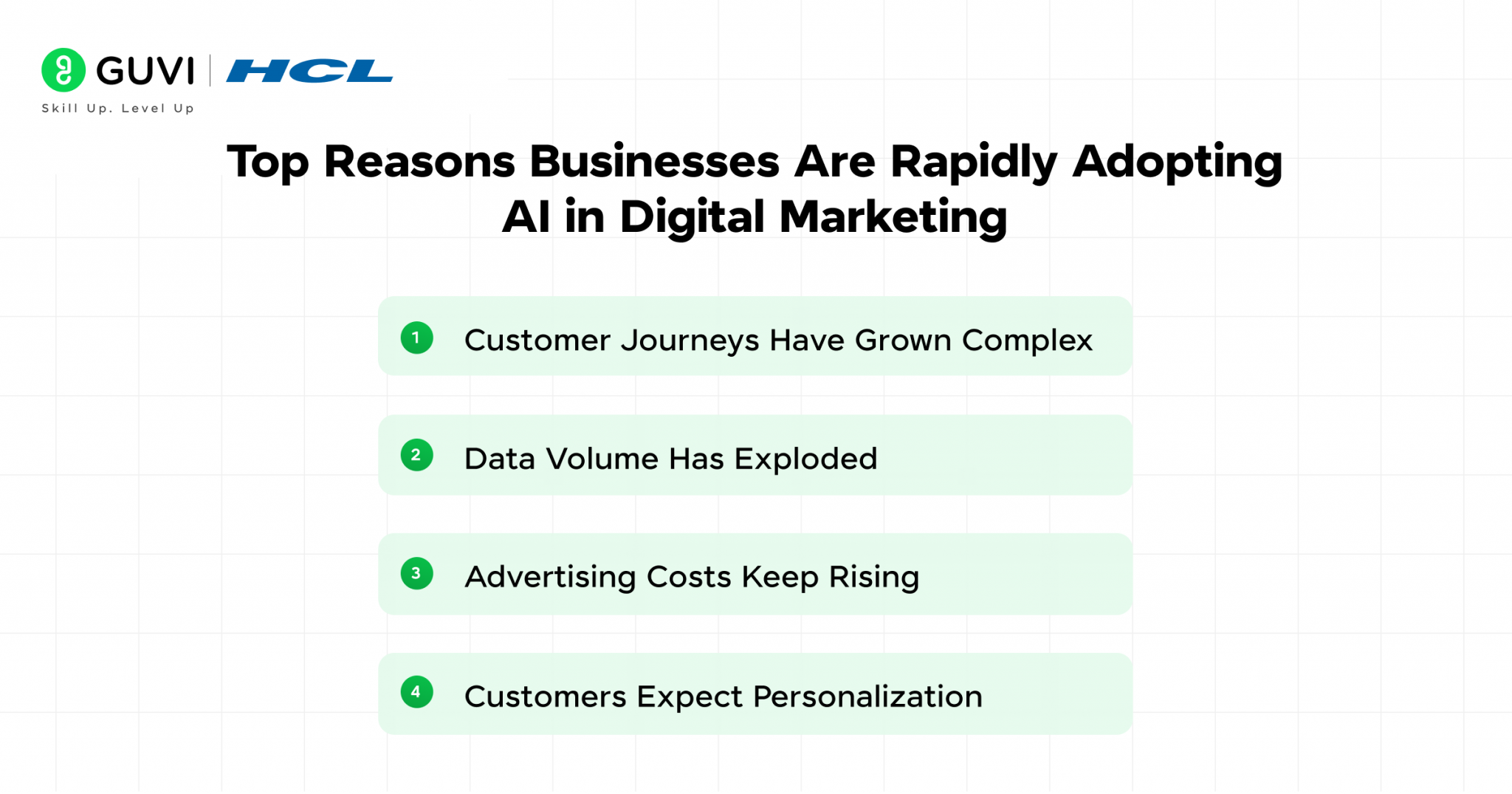 How AI Is Transforming Digital Marketing Strategies for Growth