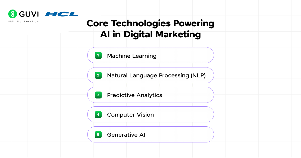 How Artificial Intelligence in Digital Marketing Transforms Strategies? 2 image 155