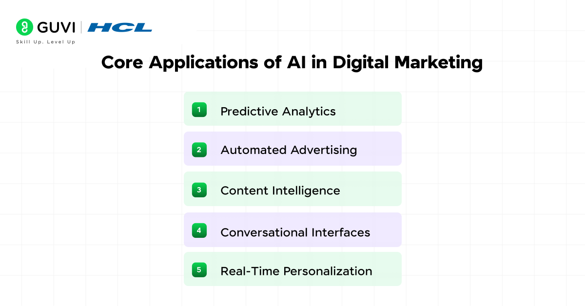 How Artificial Intelligence in Digital Marketing Transforms Strategies? 3 image 156