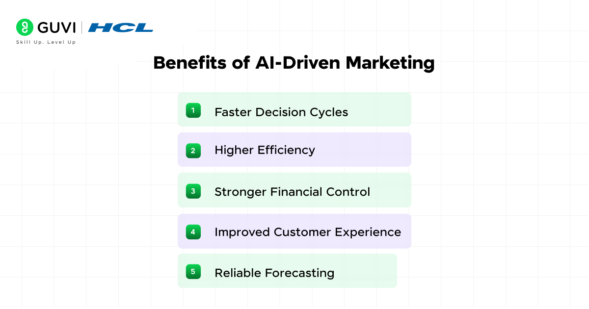How Artificial Intelligence in Digital Marketing Transforms Strategies? 4 image 157