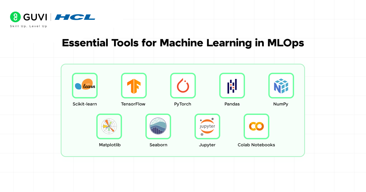 A Detailed Guide to MLOps Roadmap 3 image 162