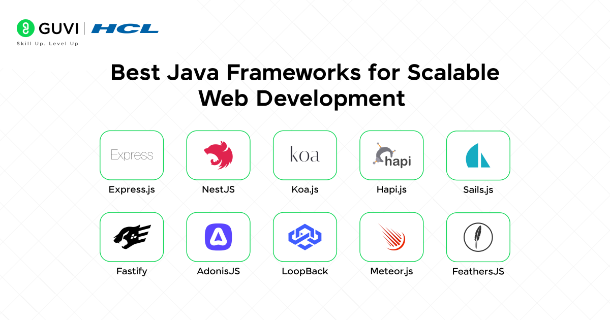 A Complete Guide to the Best Node.js Frameworks for Beginners 2 image 37