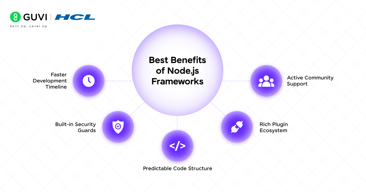 A Complete Guide to the Best Node.js Frameworks for Beginners 3 image 38