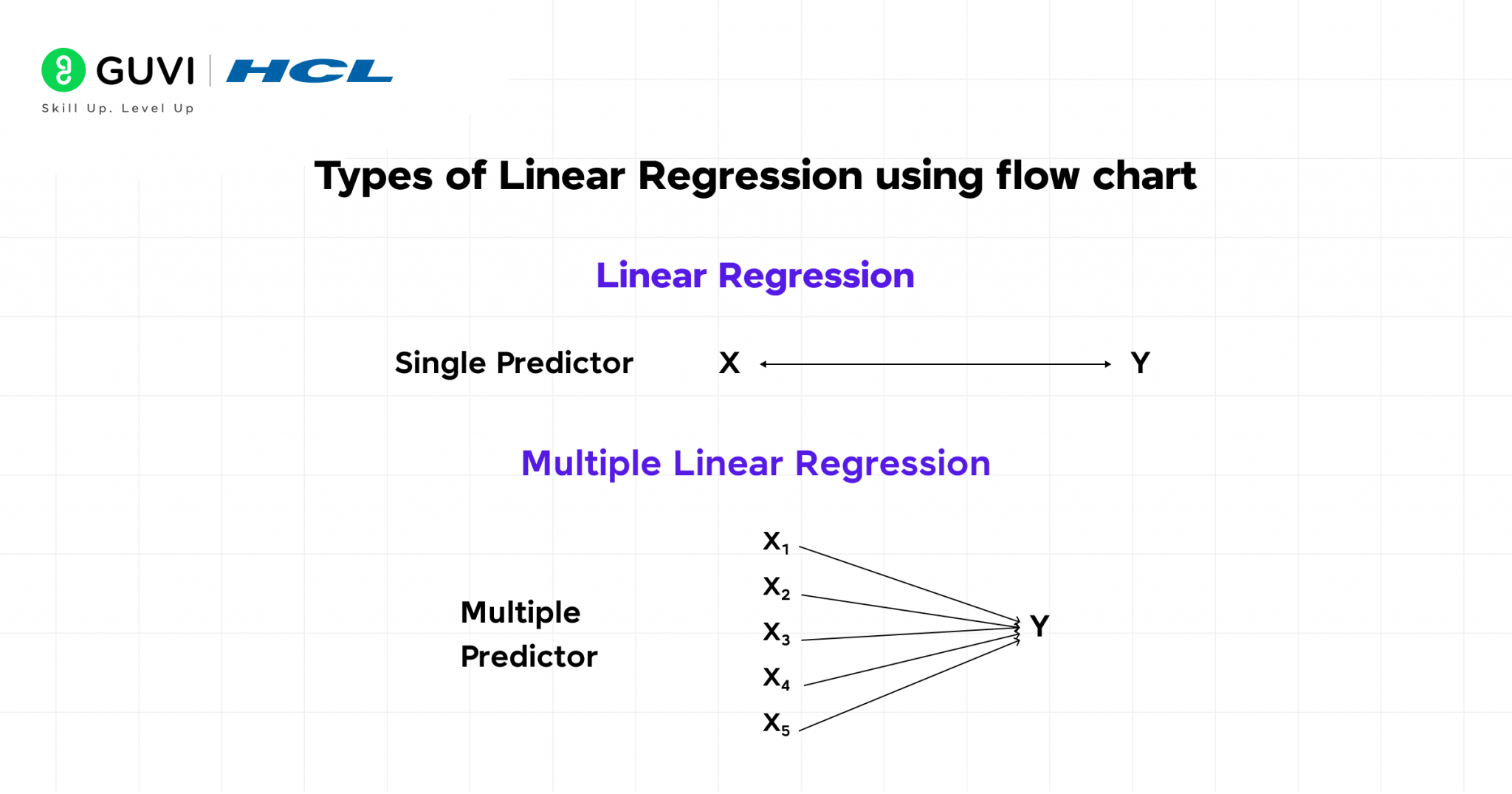 Linear Regression Model in ML: Full Guide for Beginners