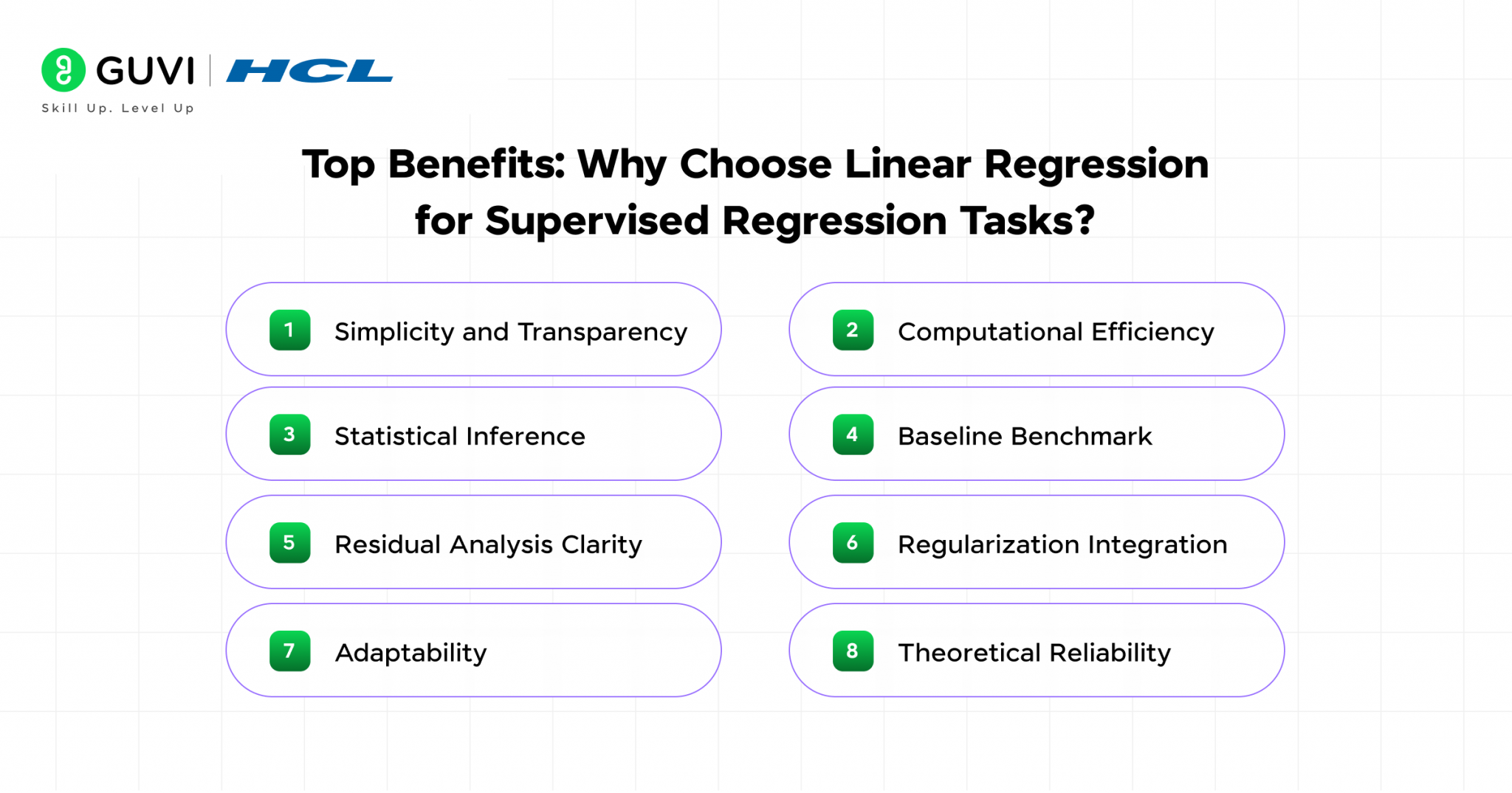 Linear Regression Model in ML: Full Guide for Beginners