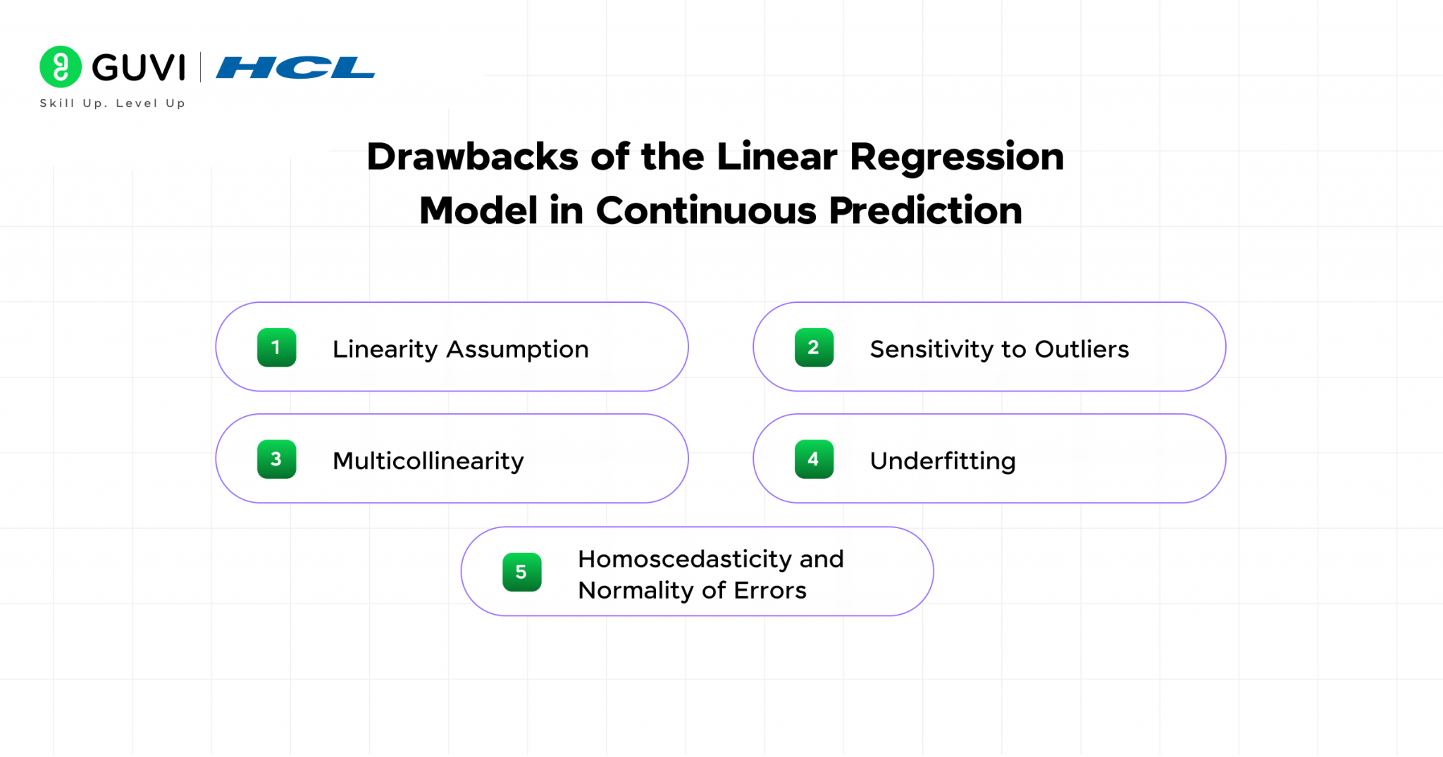 Linear Regression Model in ML: Full Guide for Beginners