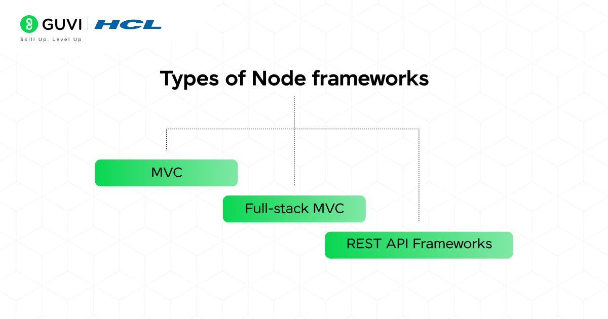 A Complete Guide to the Best Node.js Frameworks for Beginners 4 image 44