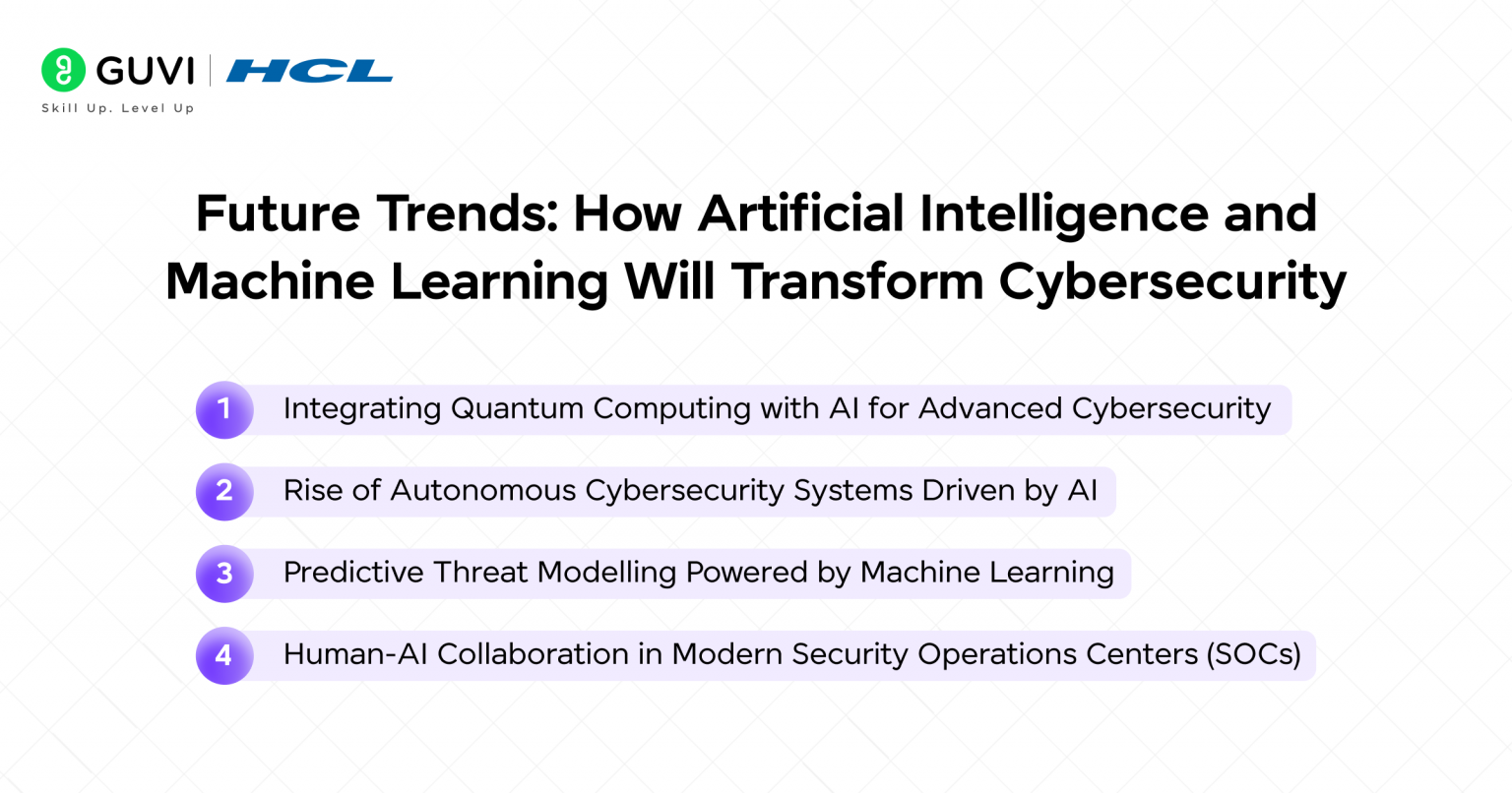How AI and Machine Learning Are Transforming Cybersecurity