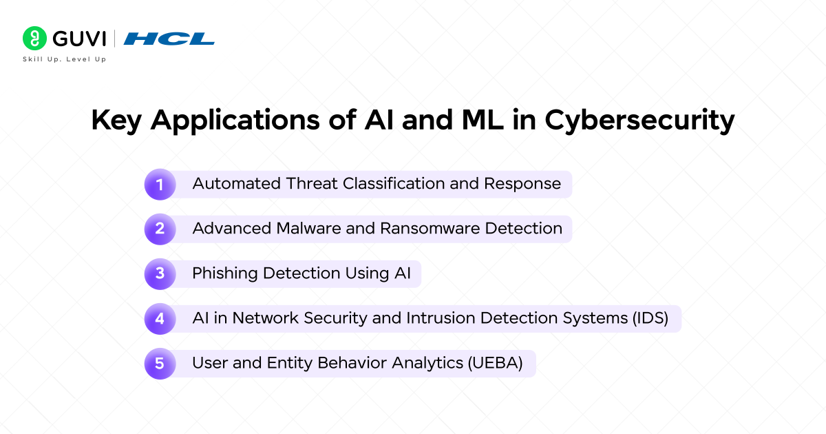 How AI and Machine Learning Are Revolutionizing Cybersecurity in 2025? 3 image 53