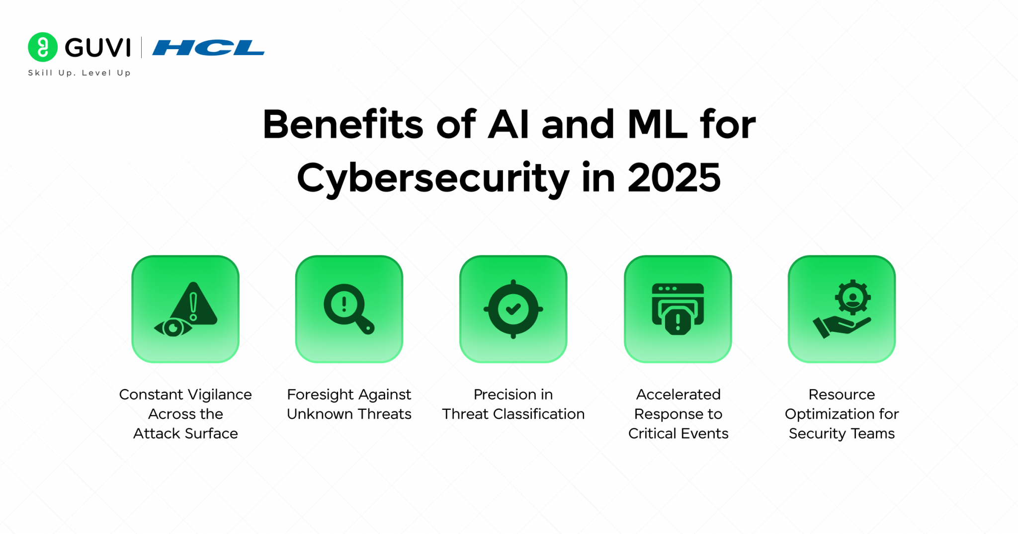 How AI and Machine Learning Are Transforming Cybersecurity