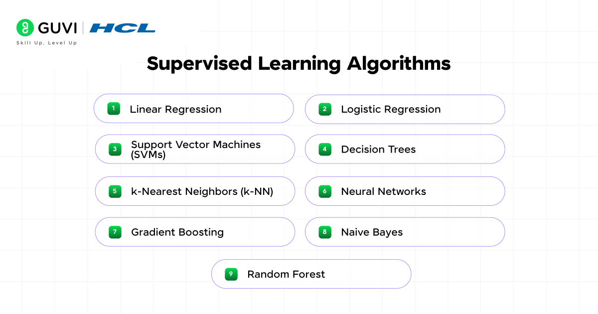 Types of Machine Learning Algorithms: Features & Uses