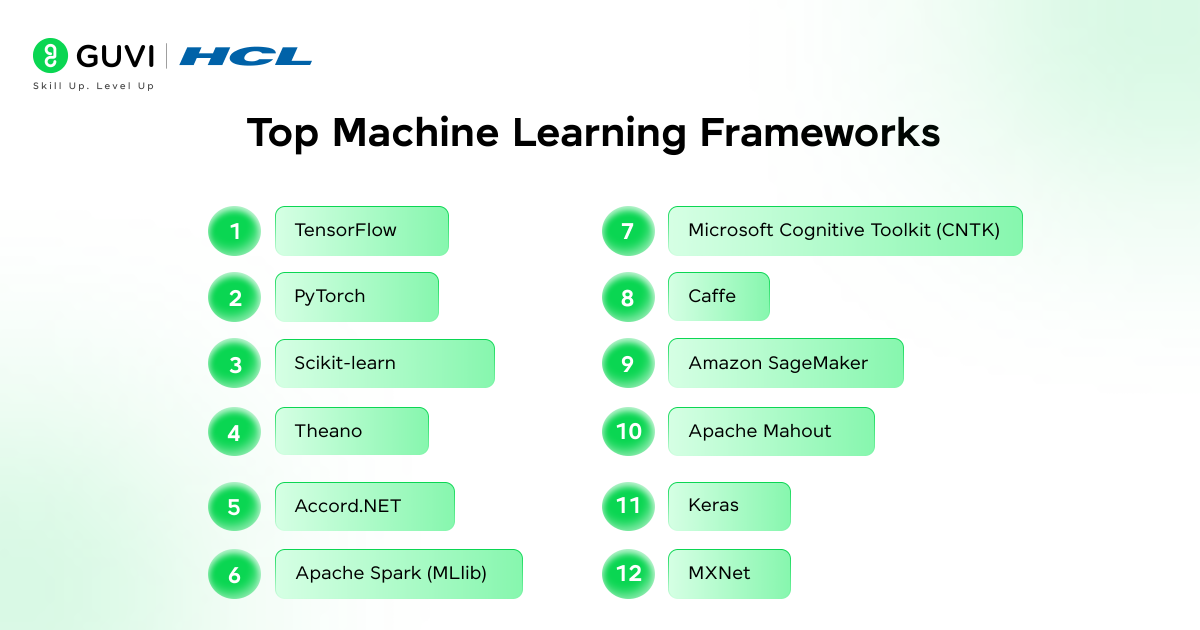 Top 12 Machine Learning Frameworks for AI Success