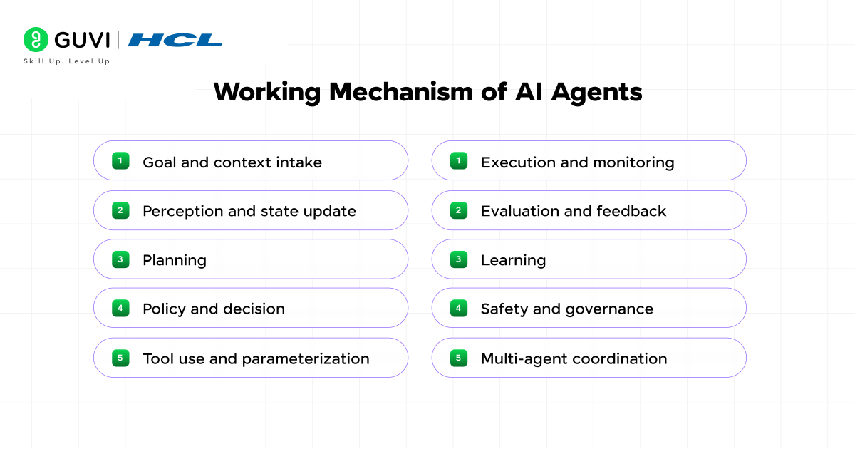 Agents in Artificial Intelligence: Working, Architecture & Classification 1 image 85