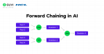 Forward Chaining and Backward Chaining in Artificial Intelligence: An ...